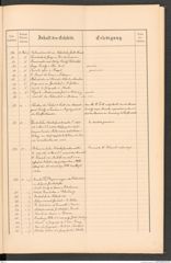 k.k. naturhistorisches Hofmuseum, Protokollbuch Intendanzakten 1888, Seite 21